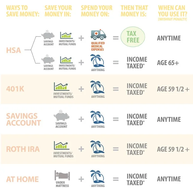Retirement Health Care Savings HSA Graphic